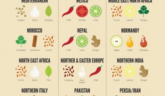 Hagyma, zsír, paprika – íme a világ konyhái három fűszerben