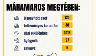 Járványhelyzet Máramaros megyében