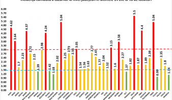 Máramaros megye is átlépte a 3 ezrelékes köszüböt