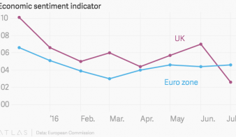 Tényleg megszívják a britek az EU-kilépést