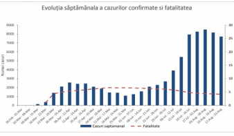 Ezt lehet tudni az elmúlt hét koronavírusos megbetegedéseiről 