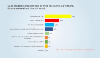 Felmérés: változtak az erőviszonyok az államfőválasztás első fordulója előtt 