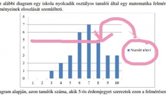 Minisztérium: nem hibásak a kisérettségi matematikatételei