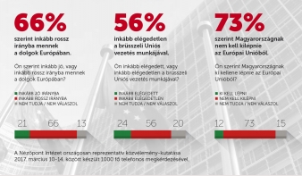 Megkérdezték a magyarokat: kilépjünk az Európai Unióból?