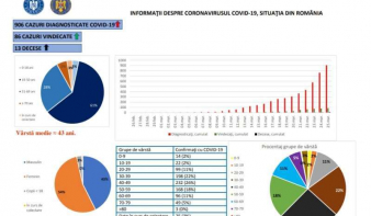 43 év a koronavírussal diagnosztizált személyek átlagéletkora