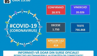 Vasárnap: 391 új koronavírusos esetet igazoltak