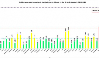 Temes továbbra is az egyetlen piros zónás megye