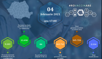 Jelenleg 780 ezren szerepelnek az oltási várólistákon