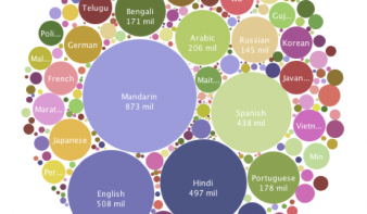 Látványos videó: innen erednek az európai nyelvek